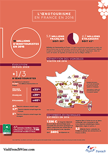 vignette Infographie oenotourise